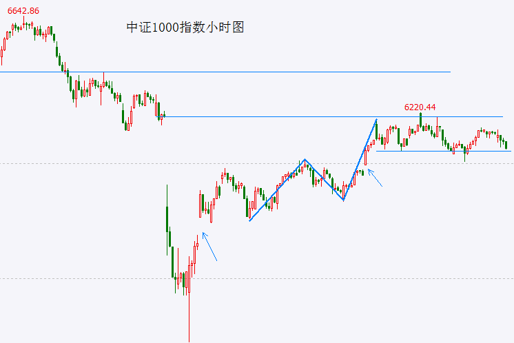 蓝莓外汇交易教程当我用MT4自动交易下单时，朋友惊呼这效率真是绝了！