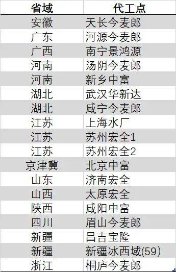 BB Markets蓝莓市场这个股票被套的T技巧，绝对让你意想不到！