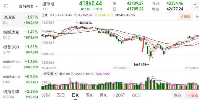 蓝莓外汇平台怎样黔西南：开展综合保养检查 筑牢气象保养防线